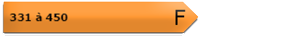 Consommation Energie F