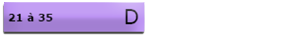 Consommation Gaz D